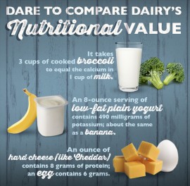 Dairy Comparison 